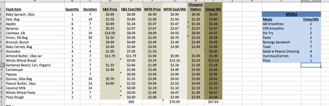 Gracie Diet Chart